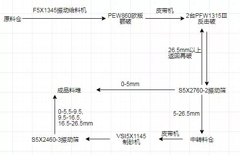 制砂机械时产300吨
