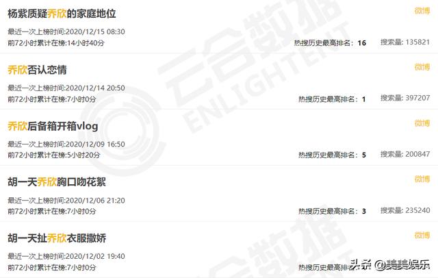 乔欣是杨洋前女友吗(乔欣和杨洋什么关系)