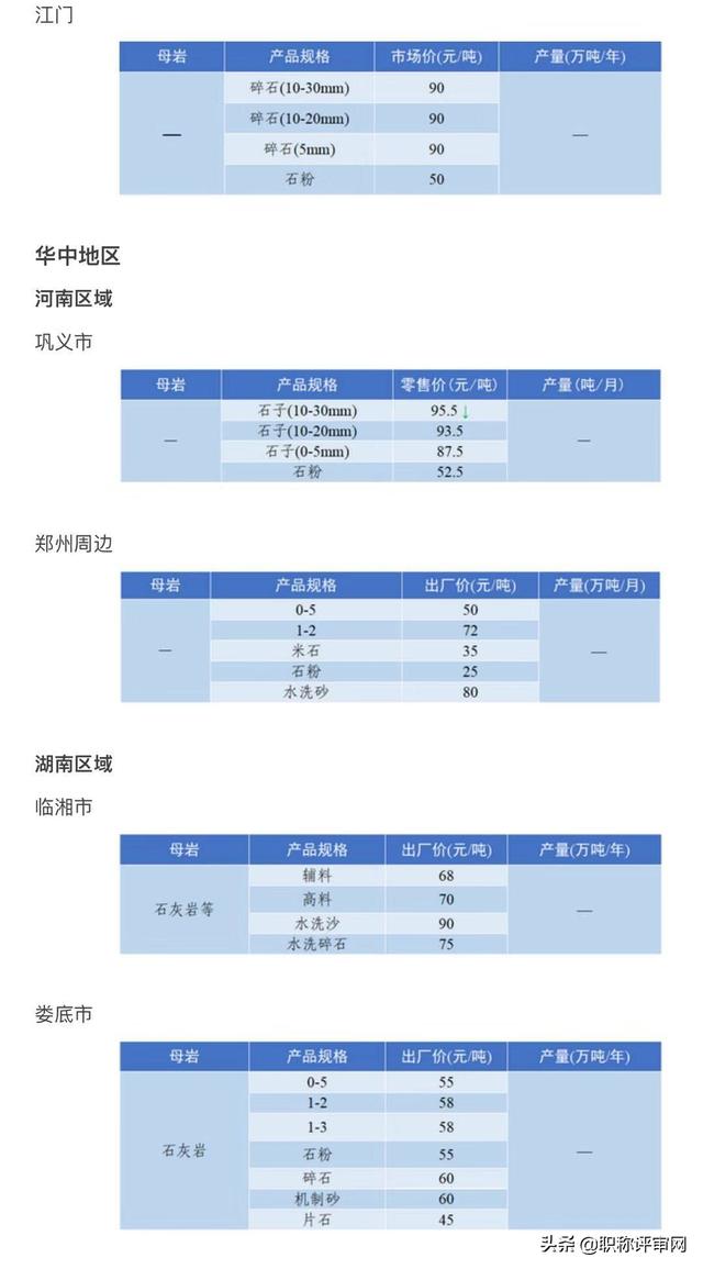 砂石骨料最新报价