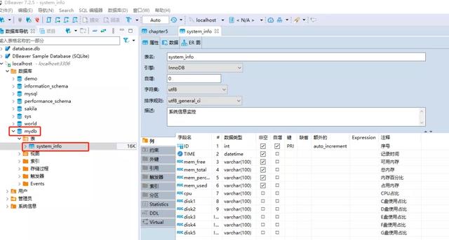 Python搭建一个系统信息实时监控数据可视化大屏