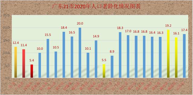 人口普查揭示粤21市房价未来走势差异，唯六城有强支撑，13城堪忧