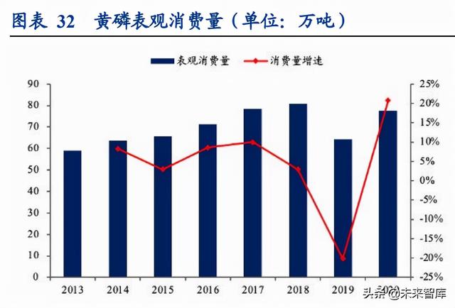 电石的用途