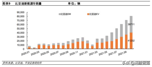 新能源汽车2022年销量预测：各路玩家显神通，销量有望达510万台