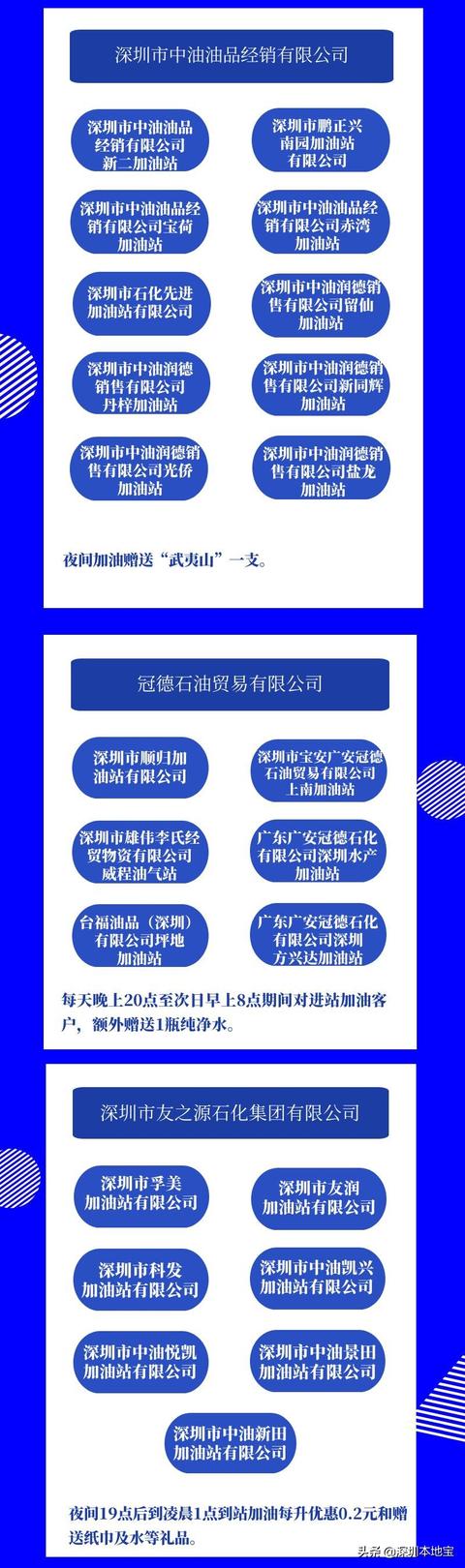 好消息！深圳这些加油站夜间时段有优惠！具体名单来啦