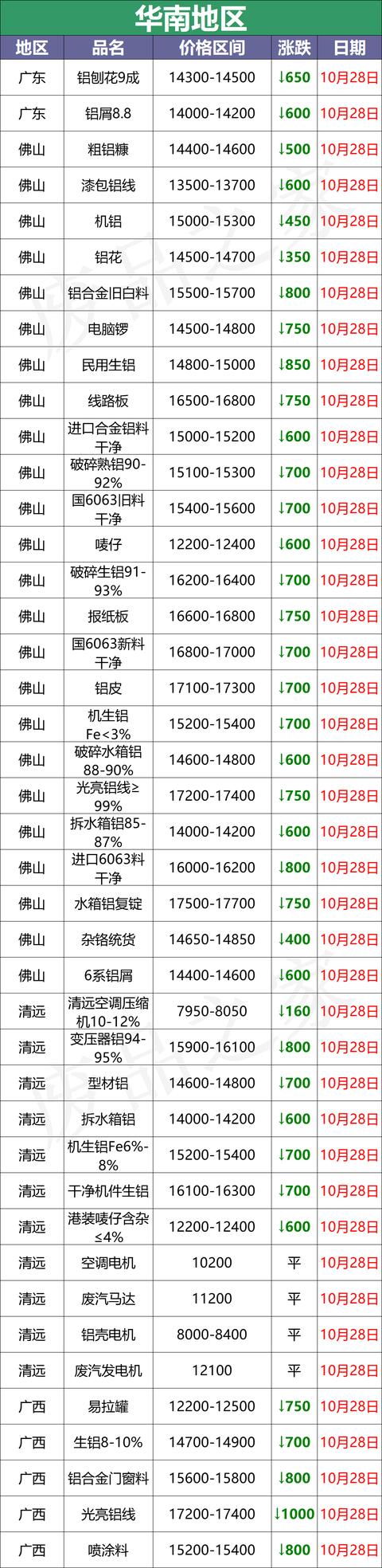 宣城破碎机定制