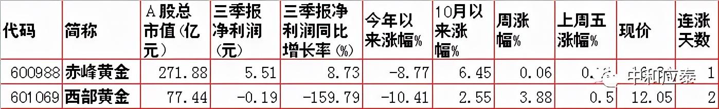 周一A股重要投资信息