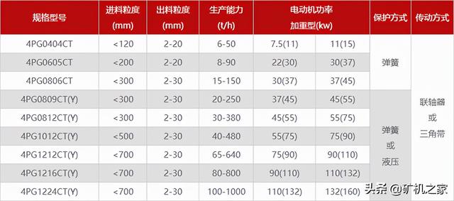 齿环式破碎机