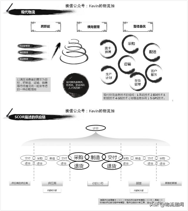 物流系统有哪些