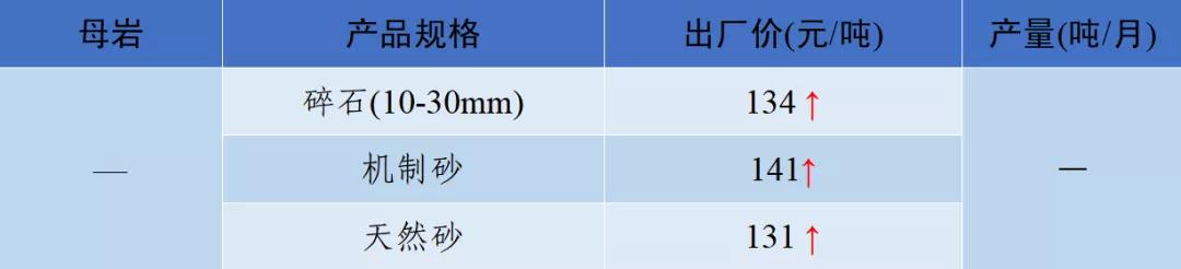 郴州制砂机械价格