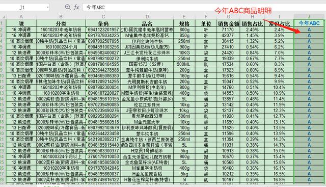 根据双ABC来分析商品「餐饮管理abc分析法」