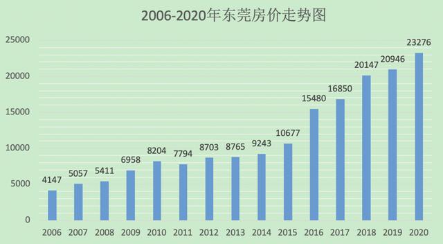 100多万，该买深圳公寓or临深住宅？好纠结