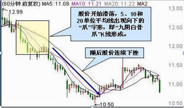 为什么庄家敢打压股价，还不怕散户抢筹，其中是否有什么猫腻呢？