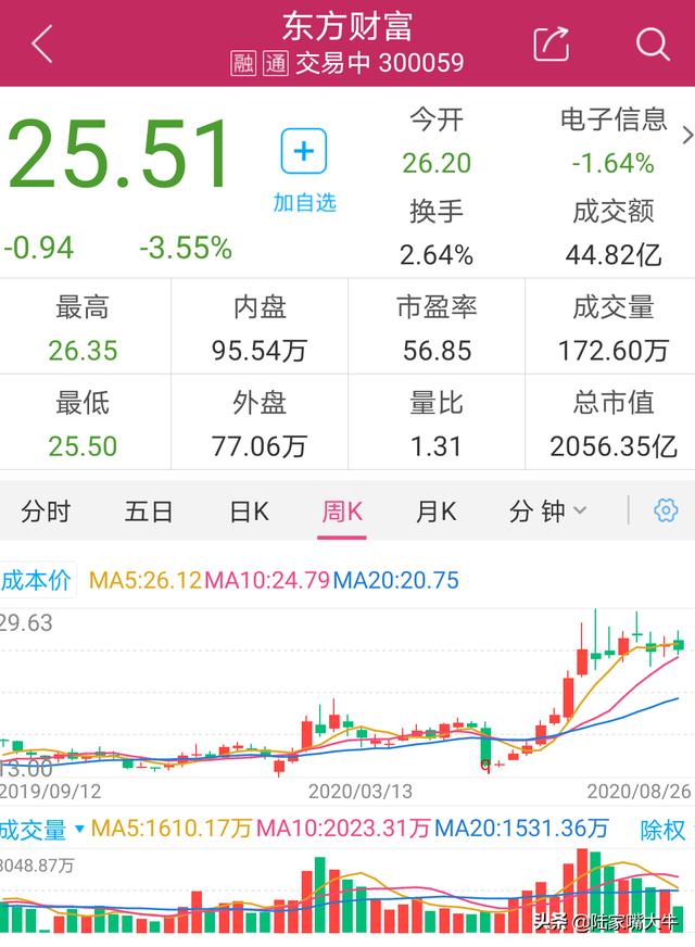 炒股看盤軟件排行榜前十名 炒股看盤軟件排行榜前十名