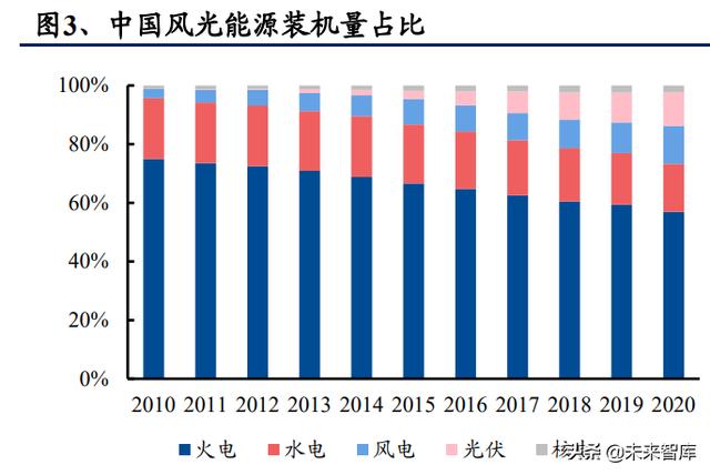 新能源发电行业研究与投资策略：无限风光，风光无限