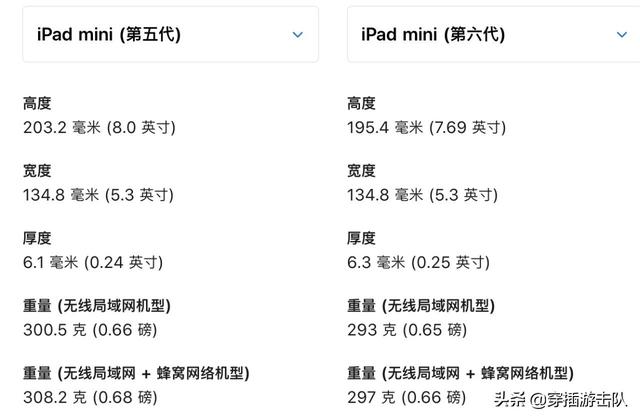 我错了，我今天就不该买iPhone13