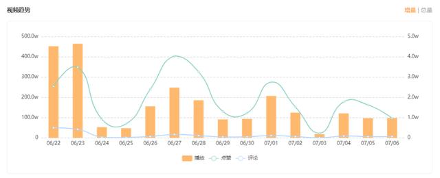 单条视频播放超1.4亿,这些小众垂类正在抢占快手短视频新高地