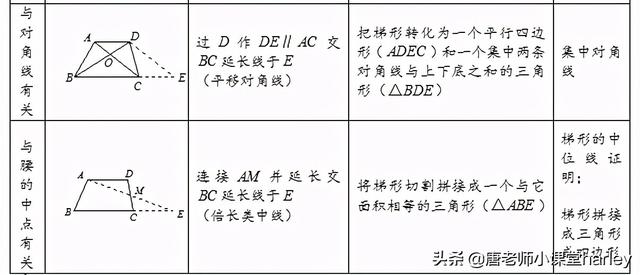 梯形的定义（小学梯形的定义）