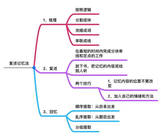 提高口语表达能力