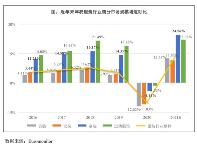 茅台又投出了一家童装上市公司