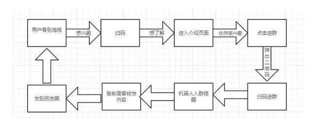 社群运营全流程解析(8步全面详细拆解)