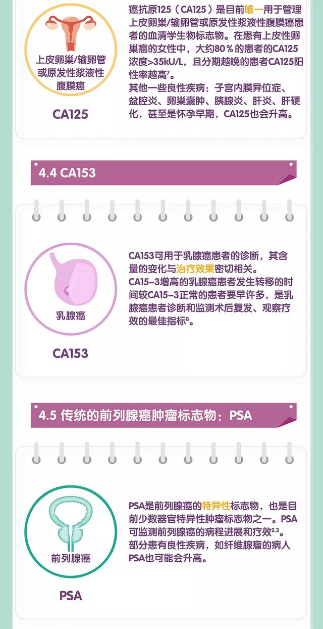 腫瘤標志物升高就是患癌了嗎？一文帶你讀懂腫瘤標志物