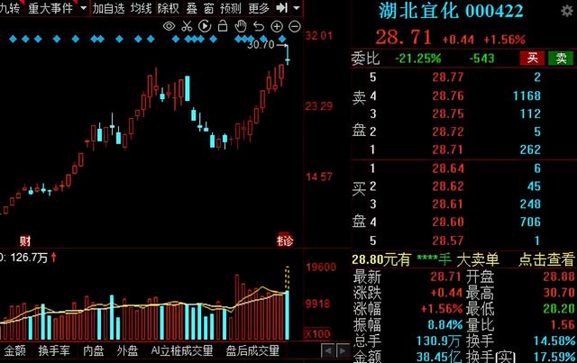 磷化工：再迎新风口！13家业绩高增的磷化工概念股请收好