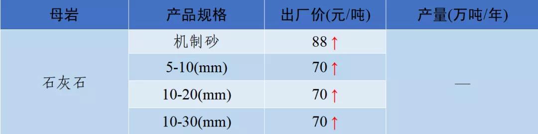 郴州制砂机械价格