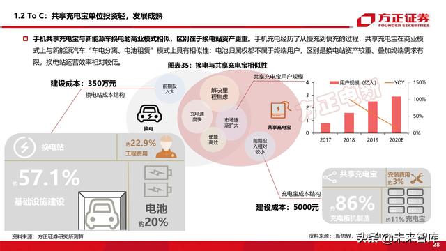 新能源换电产业194页深度研究报告-第8张图片-9158手机教程网