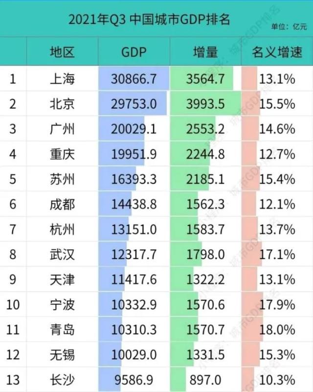 网传腾讯员工年收入250万？人均存款6万元的我们，该怎么办？