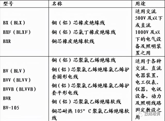 规格型号是什么意思