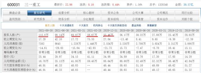 我是怎么看（600031）三一重工今年三季报的