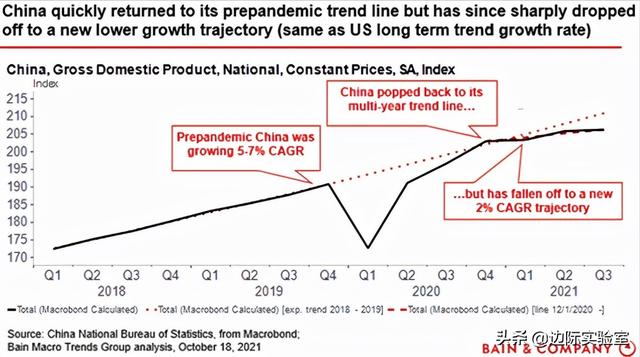 大宗商品价格飙升，中国成受损最严重的国家：每日财经图集