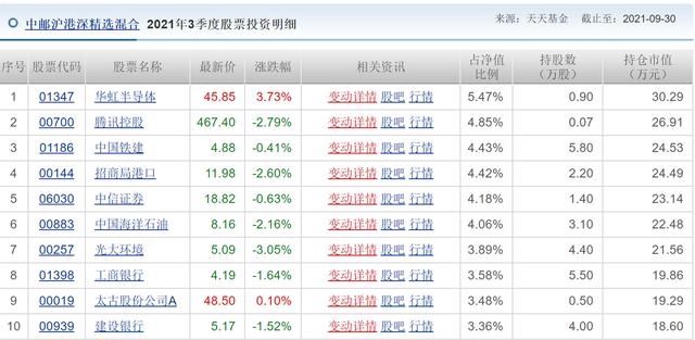 基金观察｜曾遭遇两次老鼠仓事件，中邮基金多只基金面临清盘，张志名能否带领中邮基金走出困境？