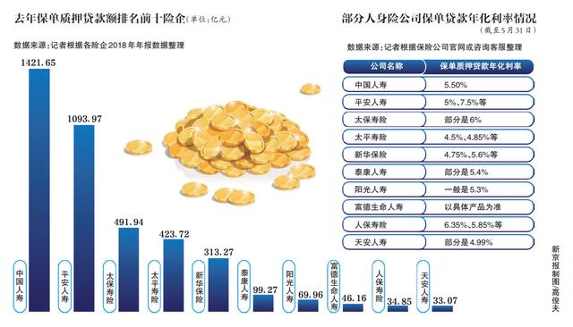 平安保险单抵押贷款