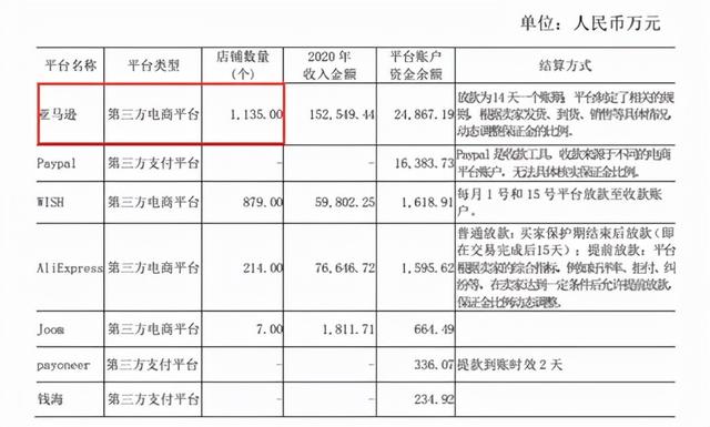 前亚马逊工程师用一套软件，抓取10万SKU爆品，卖了3个亿