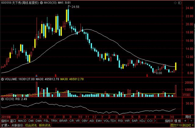 元宇宙爆了！天下秀、中青宝、汤姆猫、凯撒文化到底谁是真龙头？