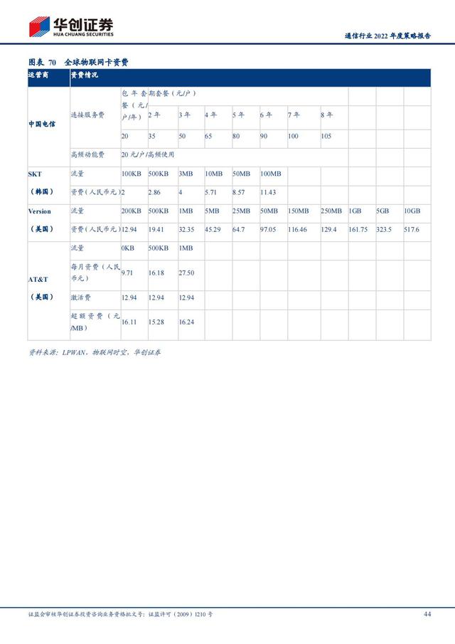 通信行业2022年深度报告：抓住“黄金十年”投资机会