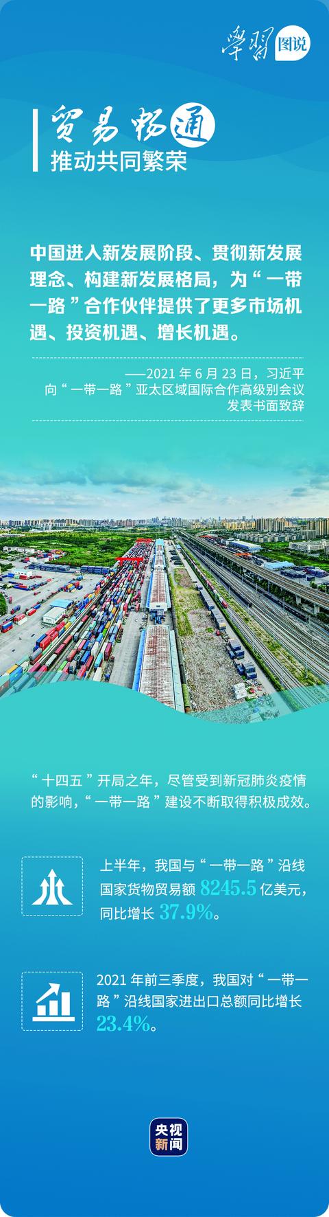 学习图说丨“一带一路”通世界利天下