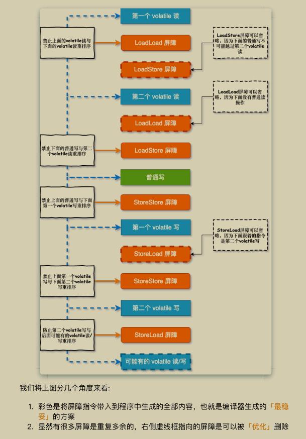 才刚开源8小时！GitHub下载量破百万！阿里内部全彩并发编程手册