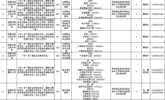 速看!临夏州2021年引进急需紧缺人才开展网上报名的补充公告 第14张 速看!临夏州2021年引进急需紧缺人才开展网上报名的补充公告 第14张
