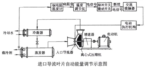 化工圆盘过滤机结构