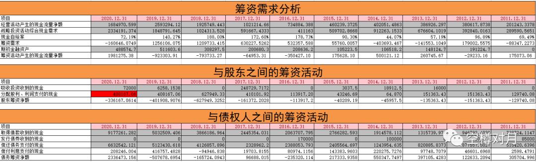 化工茅的增长历程