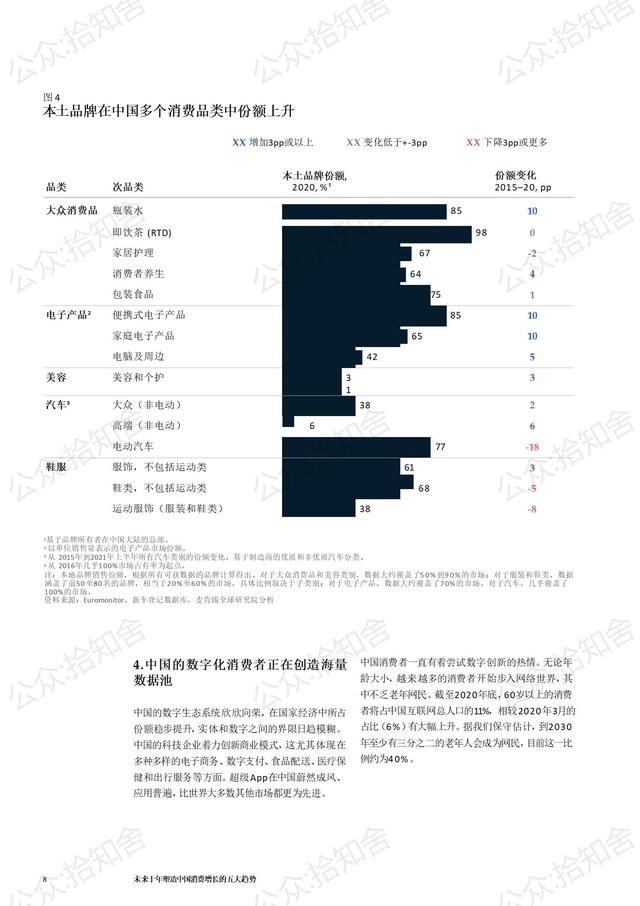 每日研报分享7：麦肯锡未来十年消费增长五大趋势，完整版