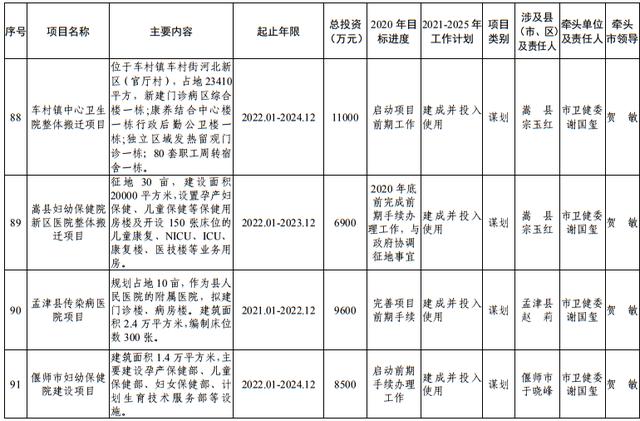 尾矿库安全度分为几级