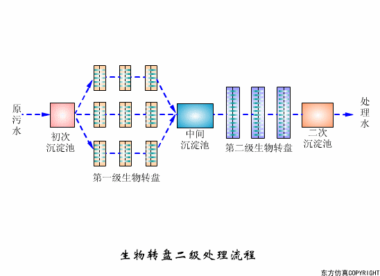 宜兴过滤机蝶阀开关