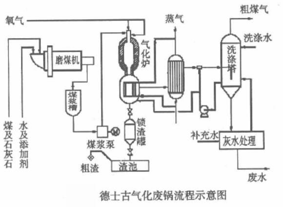 活塞压滤机给料泵