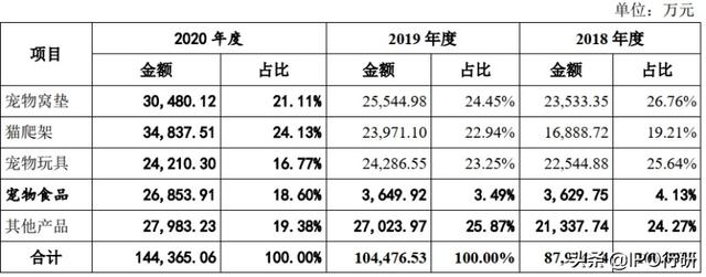 杭州宠物用品批发市场 杭州宠物用品批发市场（义乌最大宠物用品批发市场） 动物