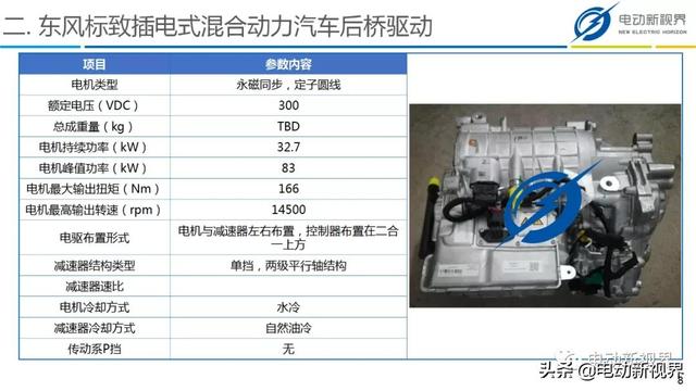 电驱琅琊榜