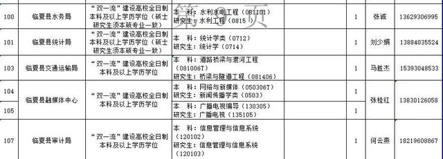速看!临夏州2021年引进急需紧缺人才开展网上报名的补充公告 第9张 速看!临夏州2021年引进急需紧缺人才开展网上报名的补充公告 第9张