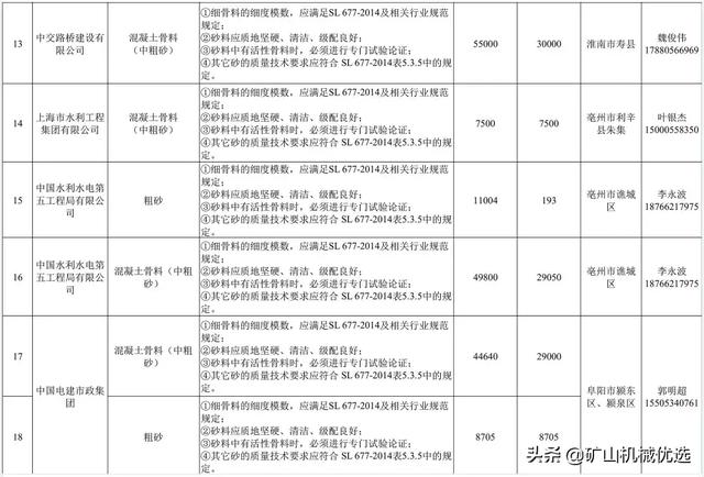 砂石供应商